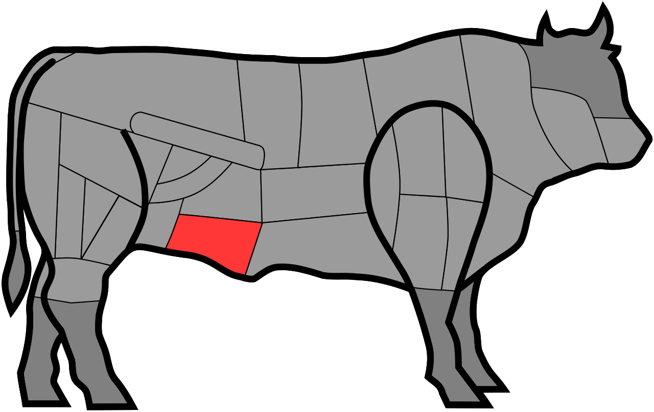 cortes de carne