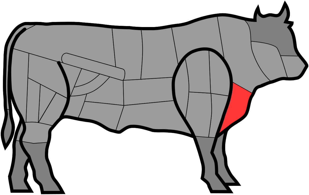 cortes de carne